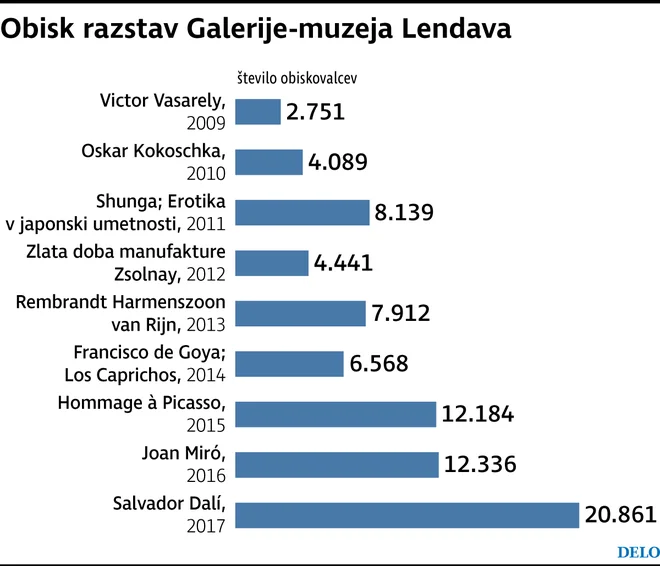 FOTO: Dokumentacija Dela