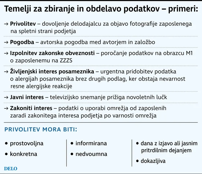 Temelji za zbiranje in obdelavo podatkov Infografika: Delo