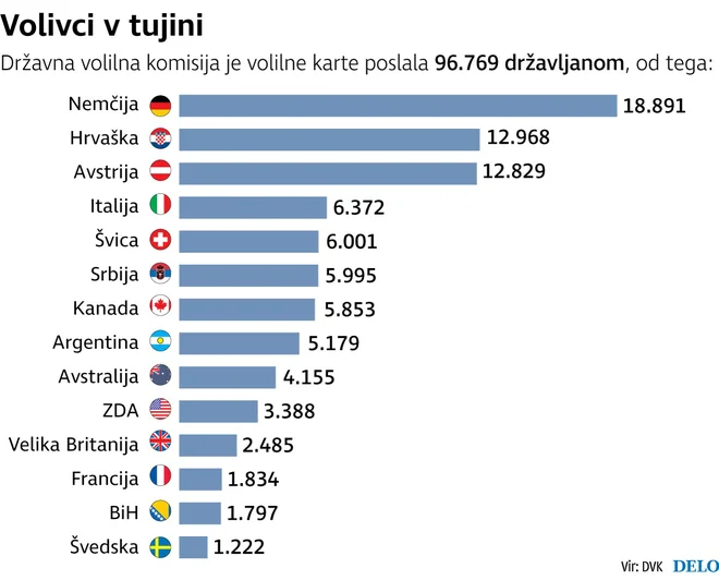 Infografika: Delo