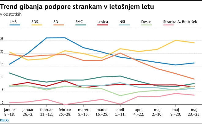 Infografika: Delo