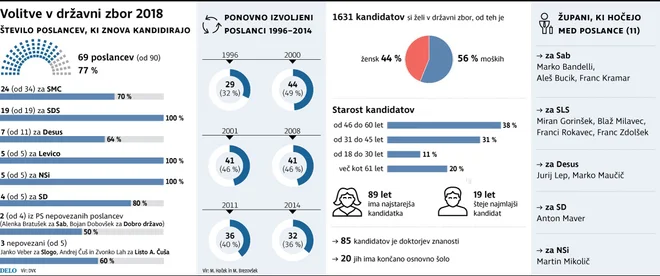 Infografika: Delo