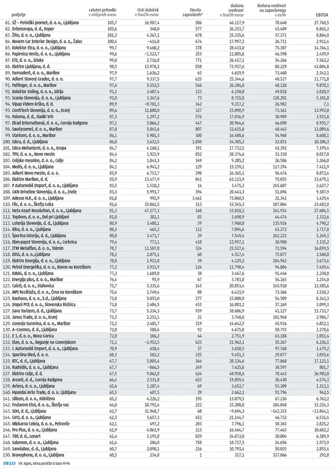 Največja podjetja v letu 2017.