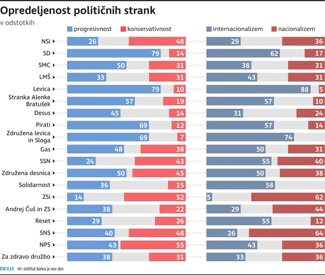 Opredeljenost strank.