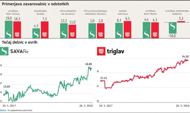 Sava Re Triglav