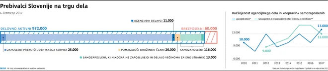 Infografika: Delo