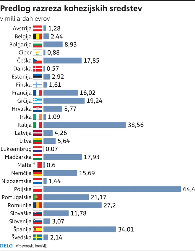 INFOGRAFIKA: Delo