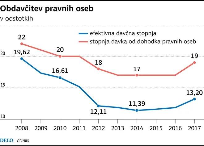 Infografika Delo