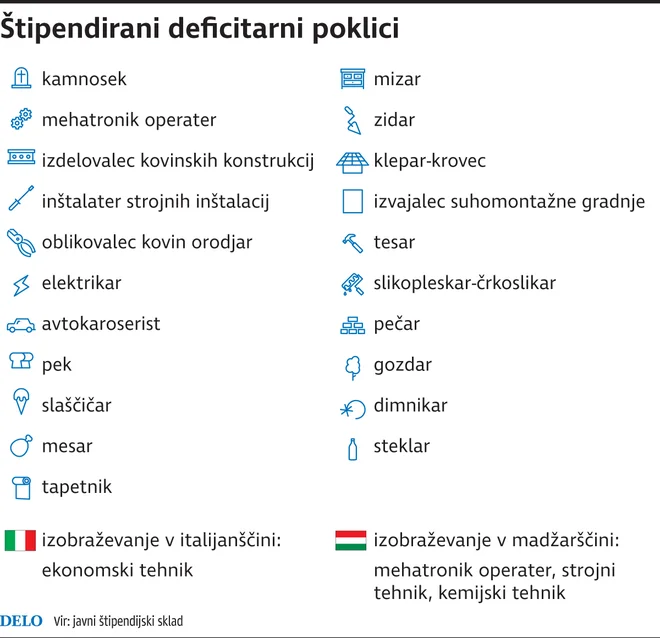 Deficitarni poklici.