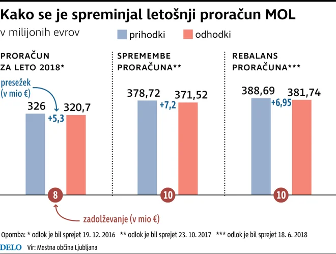 INFOGRAFIKA: Delo