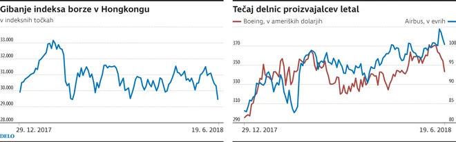 Infografika Delo.