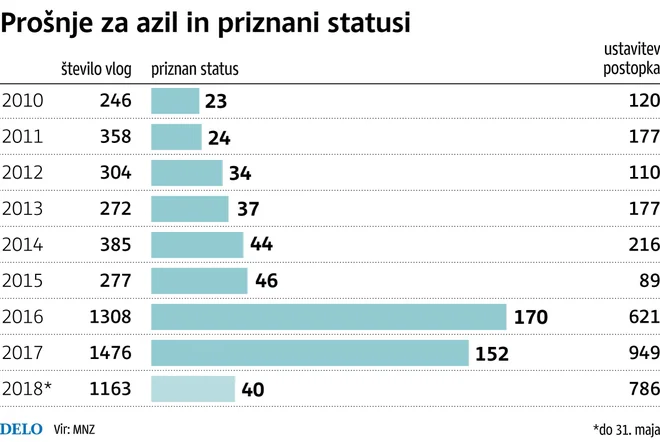 Infografika: Delo Foto Delo