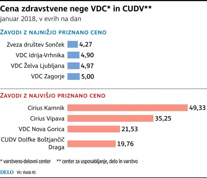 INFOGRAFIKA: Delo