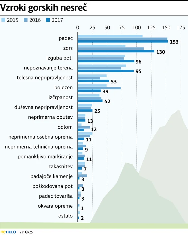 FOTO: Infografika Delo