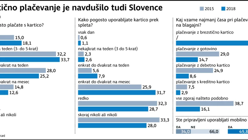 Fotografija: FOTO Infografika