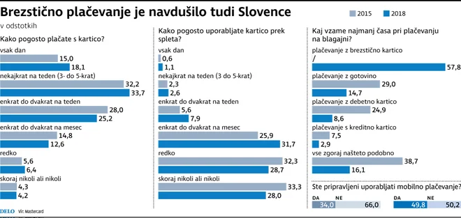 FOTO Infografika