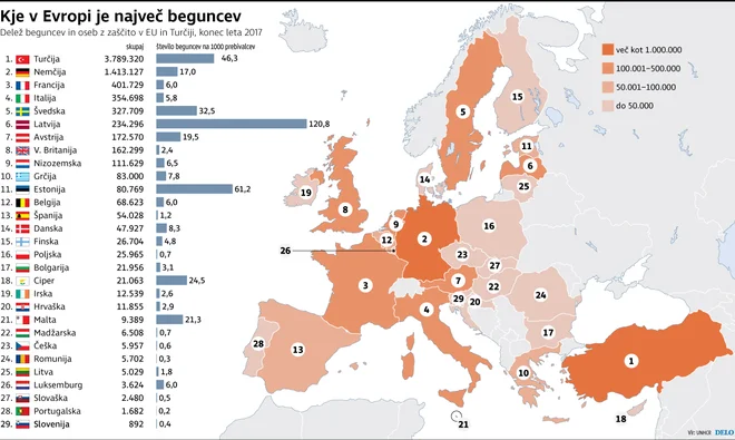 Begunci v Evropi Foto Delo