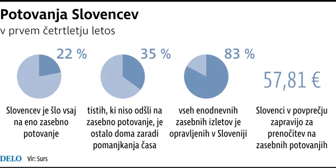 Infografika Delo.
