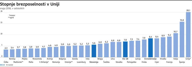 Infografika