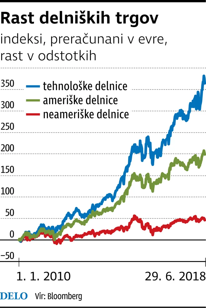 JPG za splet Foto Infografika