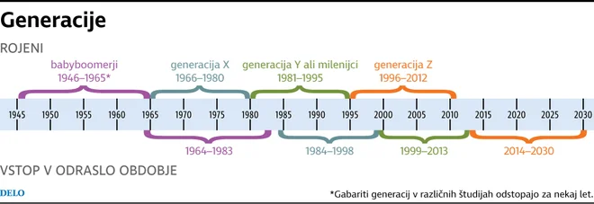 Infografika Delo.