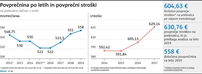 Infografika: Delo