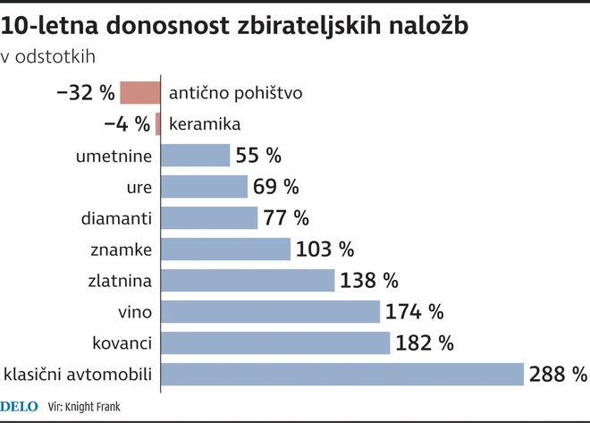 Foto Infografika Delo