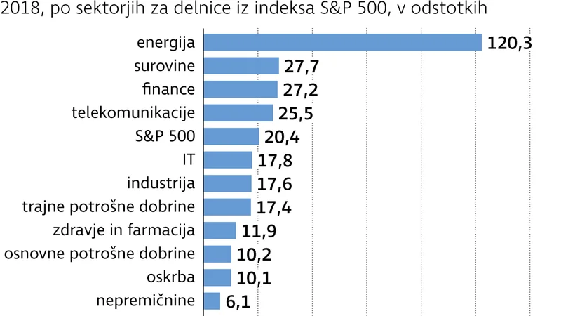 Fotografija: Infografika Delo