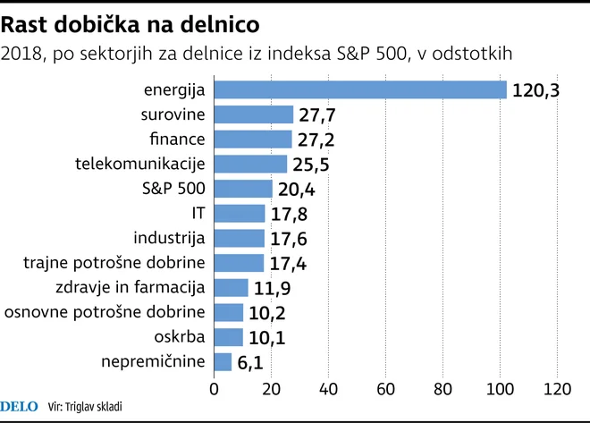Infografika Delo