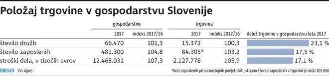 Infografika Delo