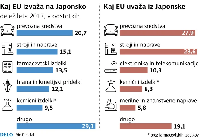 Infografika: Delo