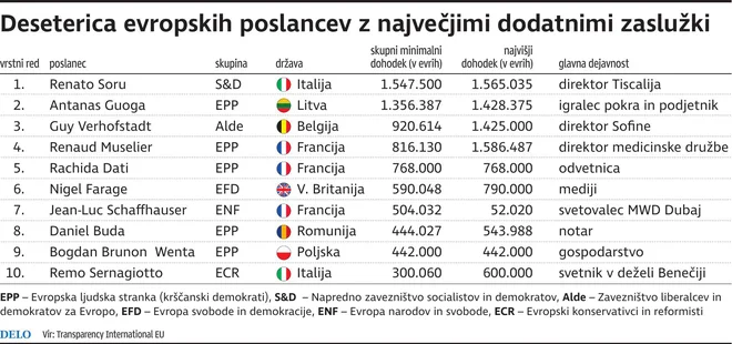 2 STr_Poslanci dodatni zasluzki