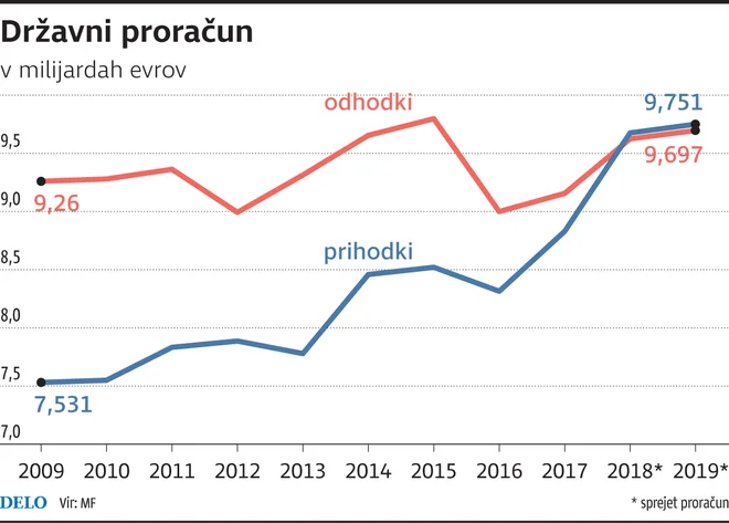 Proračun jpg Foto Infografika