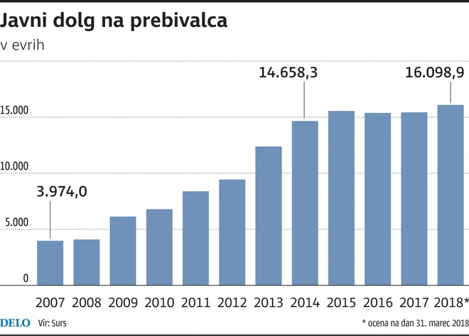 0719__JavniDolgPrebivalca jpg Foto Infografika