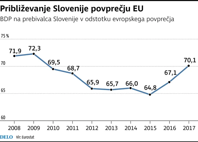 0719__PriblizevanjeEU jpg Foto Infografika