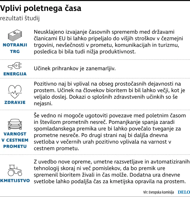 Infografika Delo