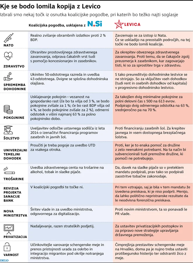 Infografika Delo