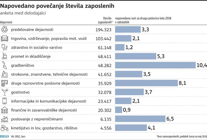 Infografika: Delo