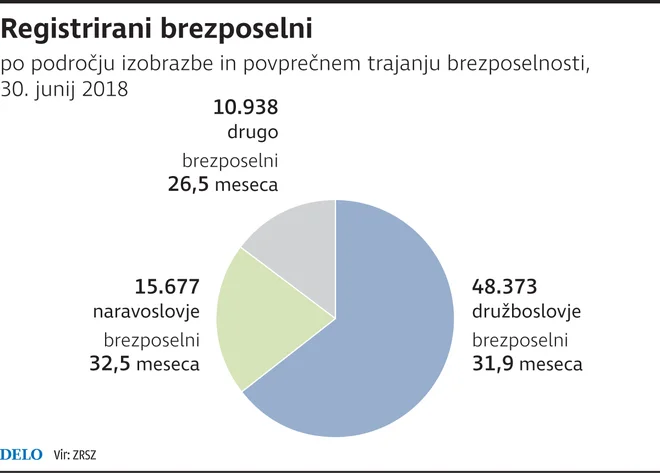 Infografika: Delo