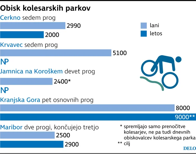 INFOGRAFIKA: Delo