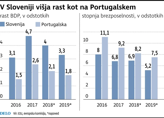 Infografika: Delo