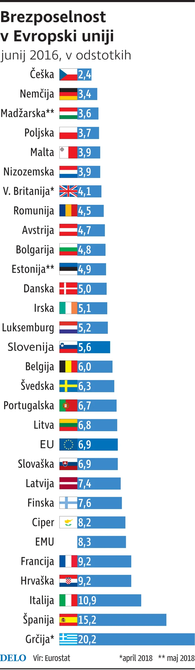 Infografika Delo