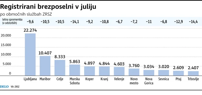 Infografika Delo