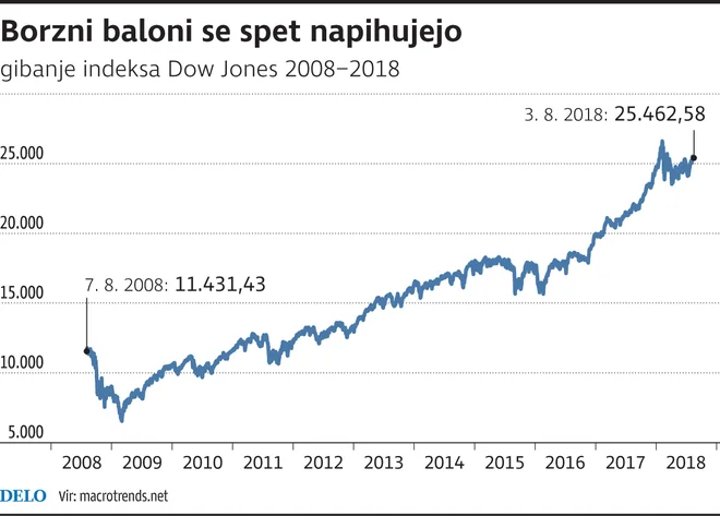 Infografika Delo