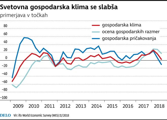 Infografika Delo