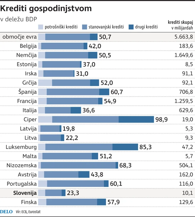 Infografika Delo