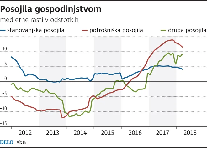 Infografika Delo