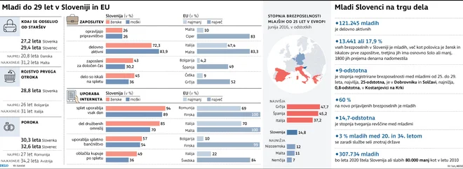 Infografika: Delo Foto.