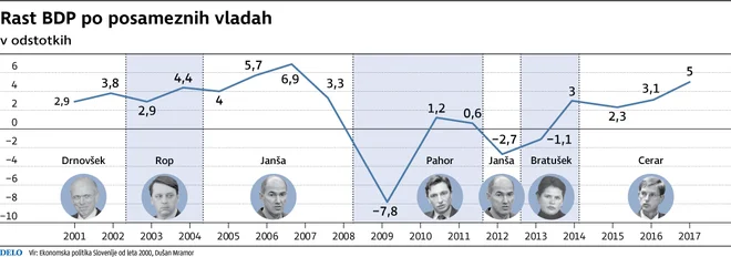 INFOGRAFIKA: Delo
