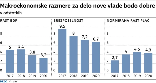 INFOGRAFIKA: Delo