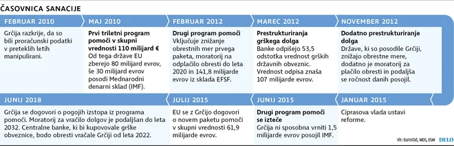 Grčija Foto Delo